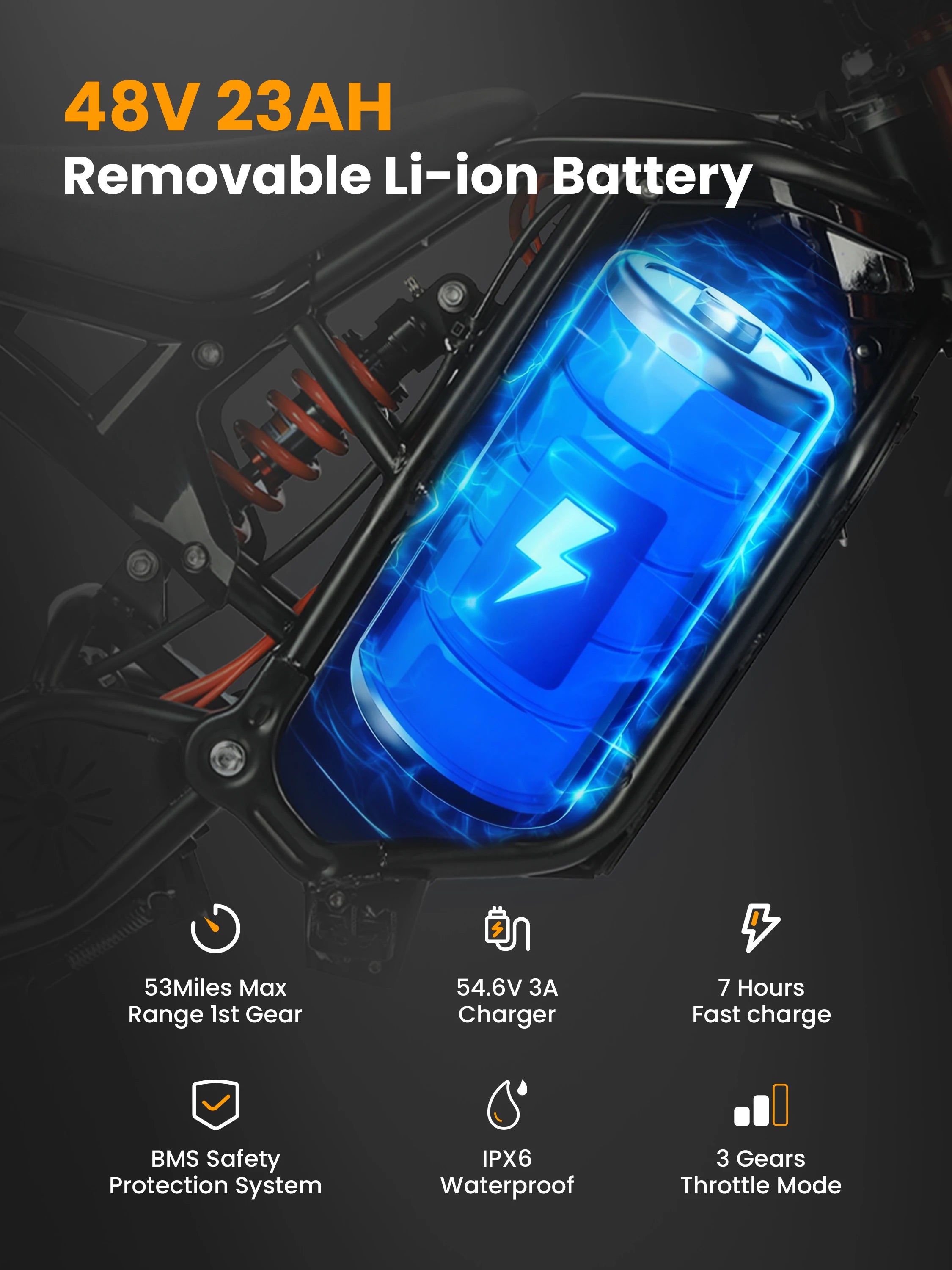Qlife Vela E5 Electric Dirt Bike for Teens Adults, 3500W Peak Mid-Drive Motor, 37MPH Electric Motorcycle with 48V 23Ah Battery, Full Suspension