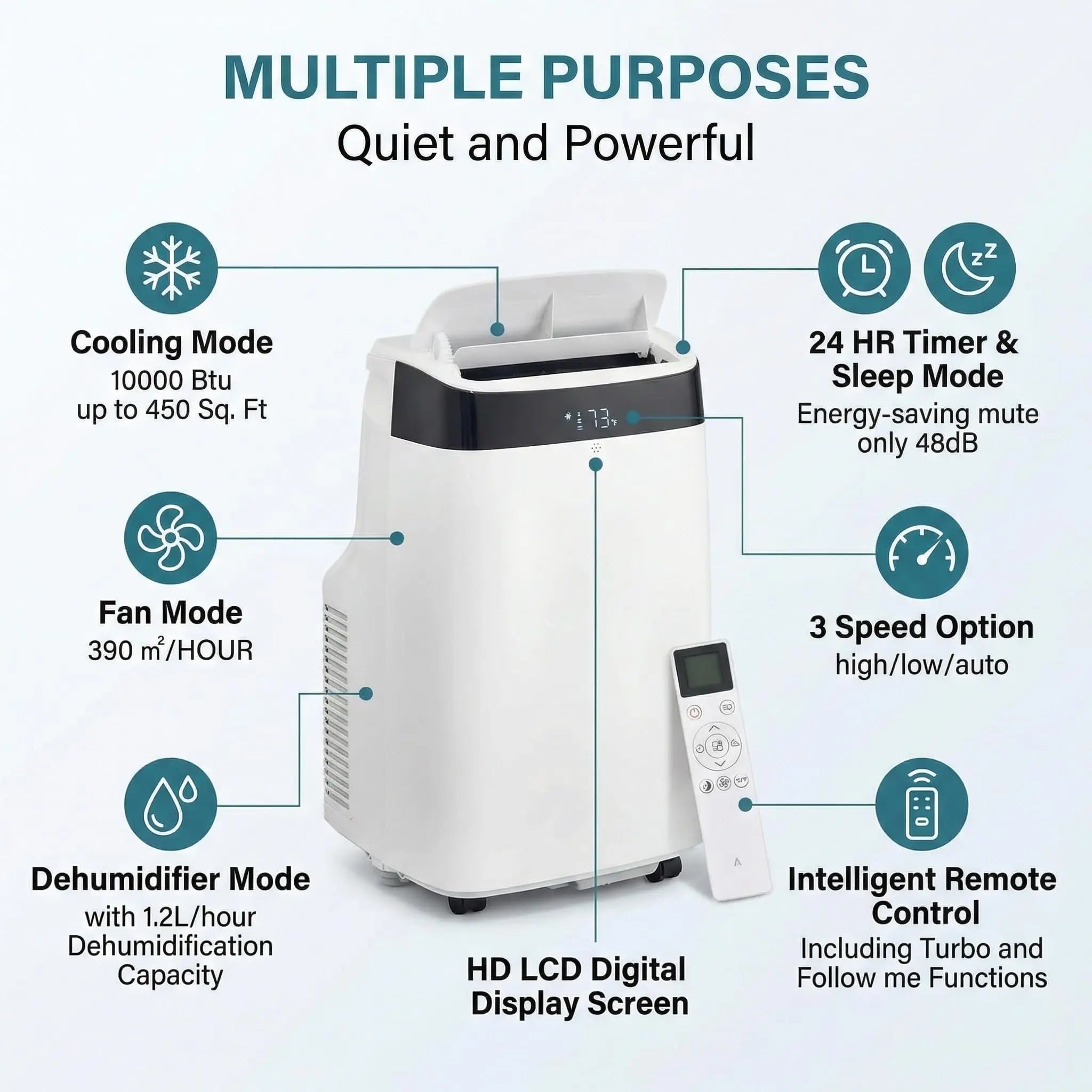 Portable Air Conditioner Cools Rooms Up To 450 Sq Ft 3 In 1 Quiet AC Unit With 3 Speeds Remote Control 24H Timer Smart Control Panel Multi Function Modes For Home Office Bedroom