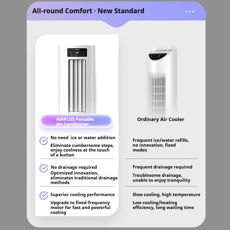 AIRPLUS 7500 BTU Portable Air Conditioner Cools 500 Sq. Ft. with Dehumidifier with Large Air Outlet Quiet for Bedroom